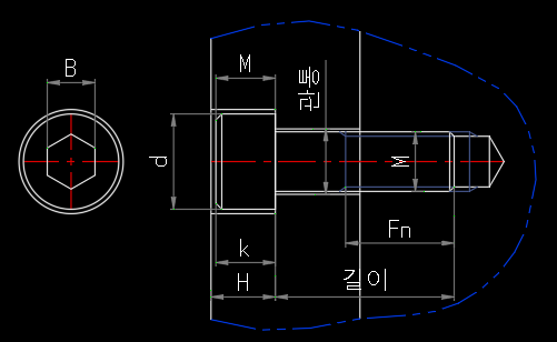 볼트 치수 도해 (B·M·k·H·d·Fn 기호)